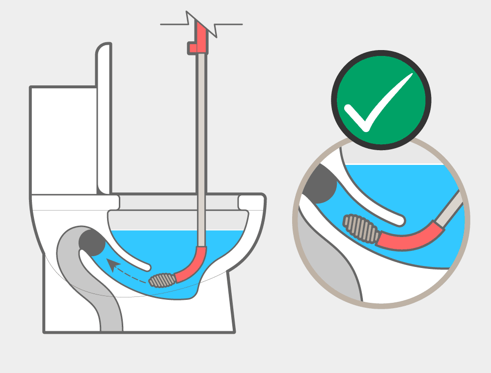 The auger head is placing into the toilet bowl drain properely.